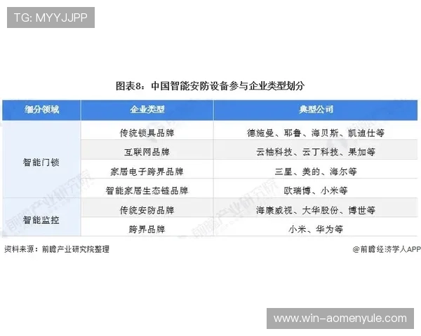 AG视讯安全网站发展趋势分析及未来安全防护技术的应用前景