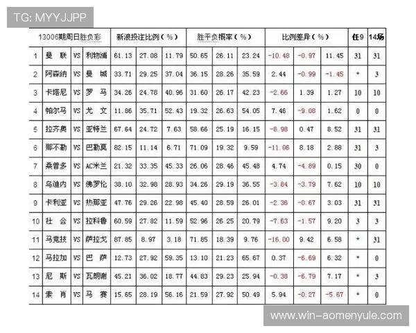 全面解析免佣百家乐规则帮助玩家理解投注与赔率的关系