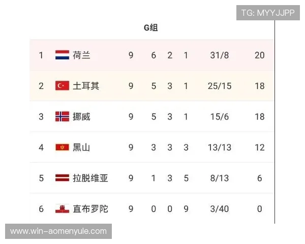 了解土耳其对美国净胜球规则对世界杯晋级形势的影响与策略建议