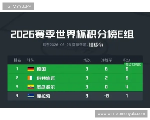 德国与科特迪瓦在2026世界杯出线几率的最新动态与专家解读 德国与科特迪瓦在2026世界杯出线几率的最新动态与专家解读
